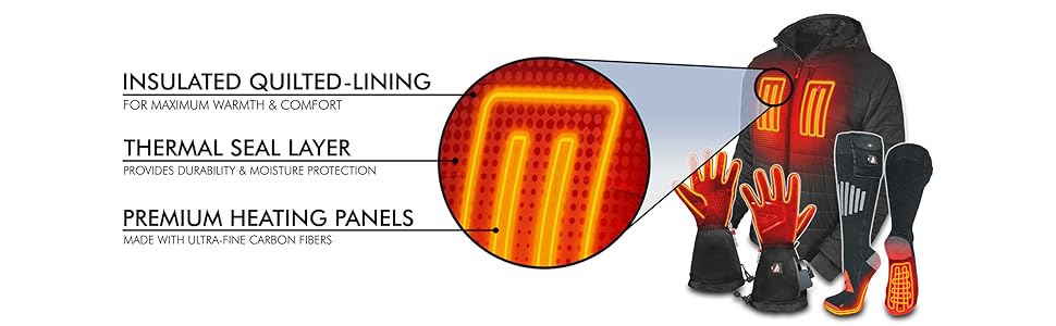 ActionHeat Heated Panels