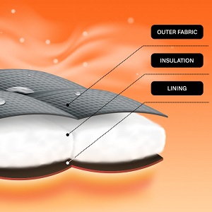 3 Layers Structure