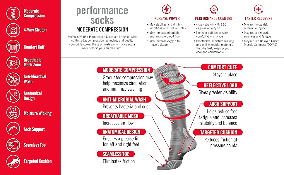 Infographic