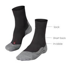 Sock Lengths