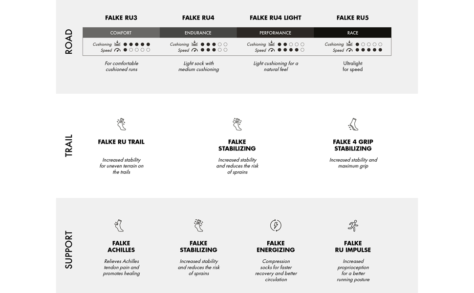 RU Comparison