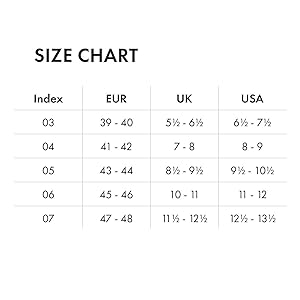 Sizes