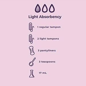 light absorbency