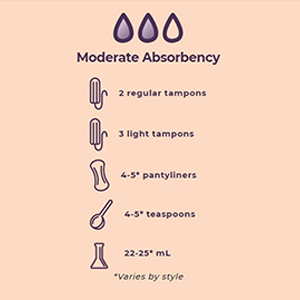 moderate 